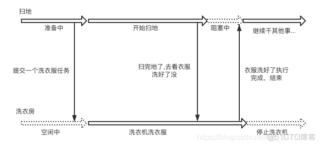 java的future接口 future java_并行任务