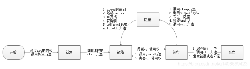 java线程runnable java线程的生命周期_多线程