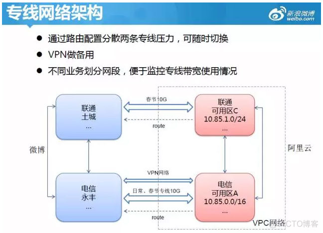 混合架构超算 混合云架构设计实践_Docker_12