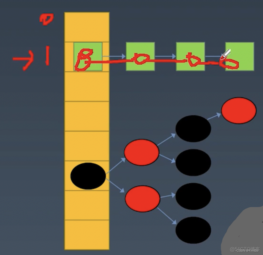 java arraylist线程安全 arraylist线程安全类_数据_04