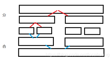 架构梳理 合并回源 归并回源_c++