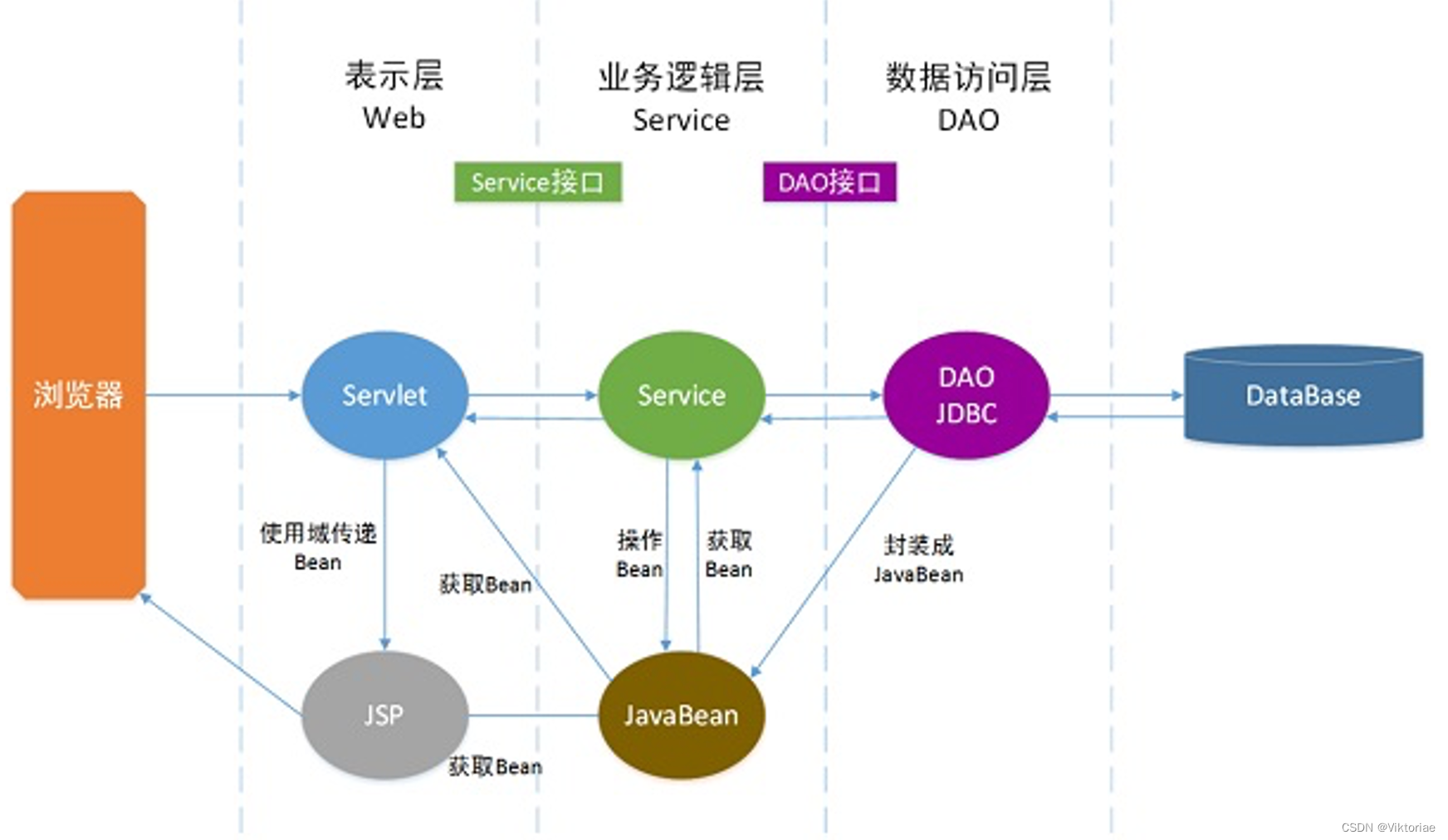 java企业级应用开发翻译 javaee企业应用开发技术_java