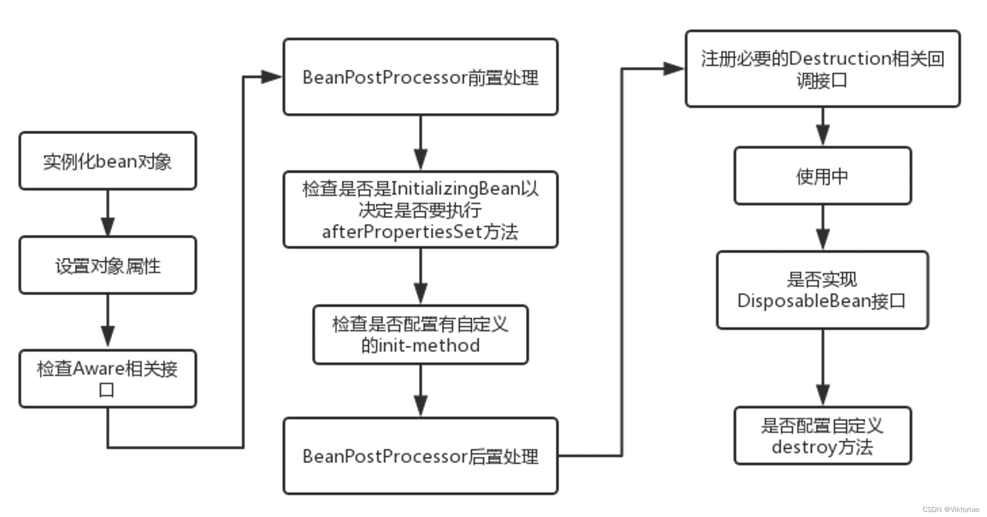 java企业级应用开发翻译 javaee企业应用开发技术_java_16