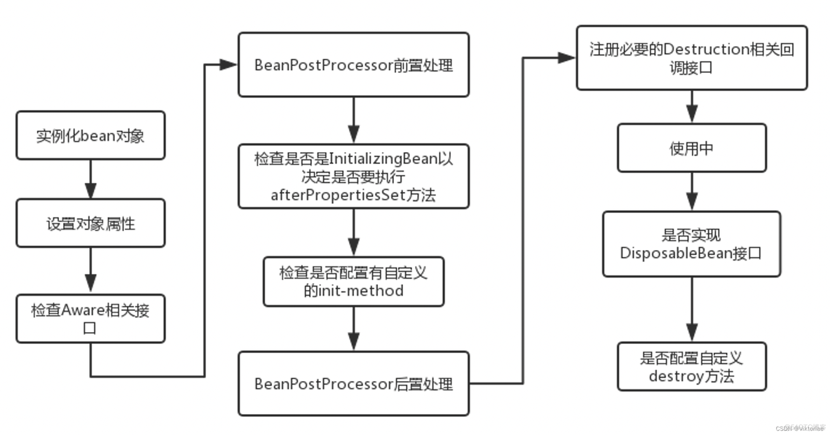 java企业级应用开发翻译 javaee企业应用开发技术_java企业级应用开发翻译_16