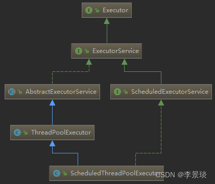 线程池java代码 线程池java原理_线程池