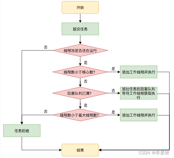 线程池java代码 线程池java原理_线程池_05