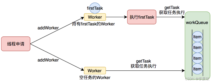 线程池java代码 线程池java原理_java_08