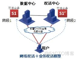 双中心架构的意义 双中心研究_双中心架构的意义_06