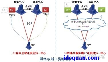 双中心架构的意义 双中心研究_分布式_07