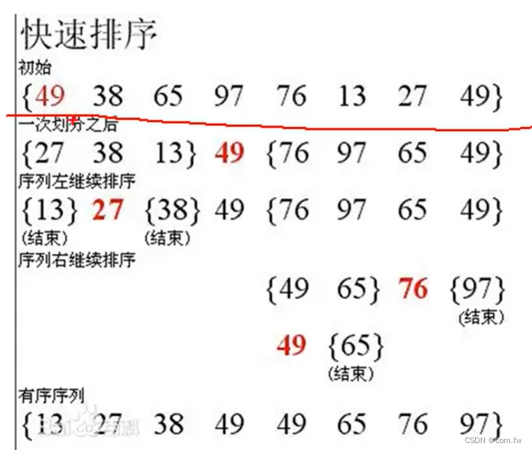 java快速排序的代码 java快速排序经典代码_java