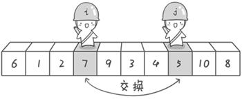 java快速排序的代码 java快速排序经典代码_算法_03