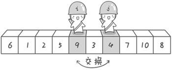 java快速排序的代码 java快速排序经典代码_算法_05