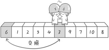 java快速排序的代码 java快速排序经典代码_排序算法_08