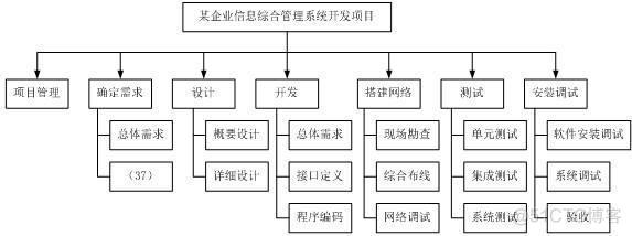 项目管理架构图模板 项目管理框图_解决方案_03