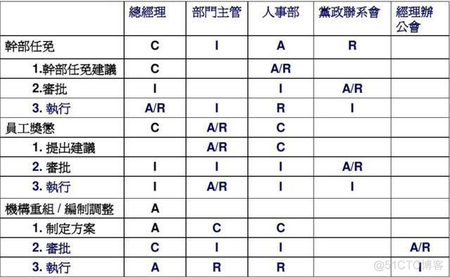 项目管理架构图模板 项目管理框图_解决方案_05