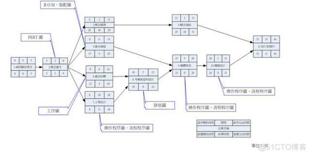 项目管理架构图模板 项目管理框图_解决方案_07