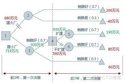 项目管理架构图模板 项目管理框图_思维导图_09