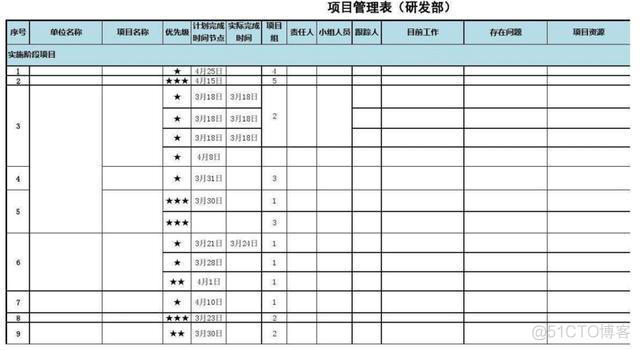 项目管理架构图模板 项目管理框图_思维导图_10