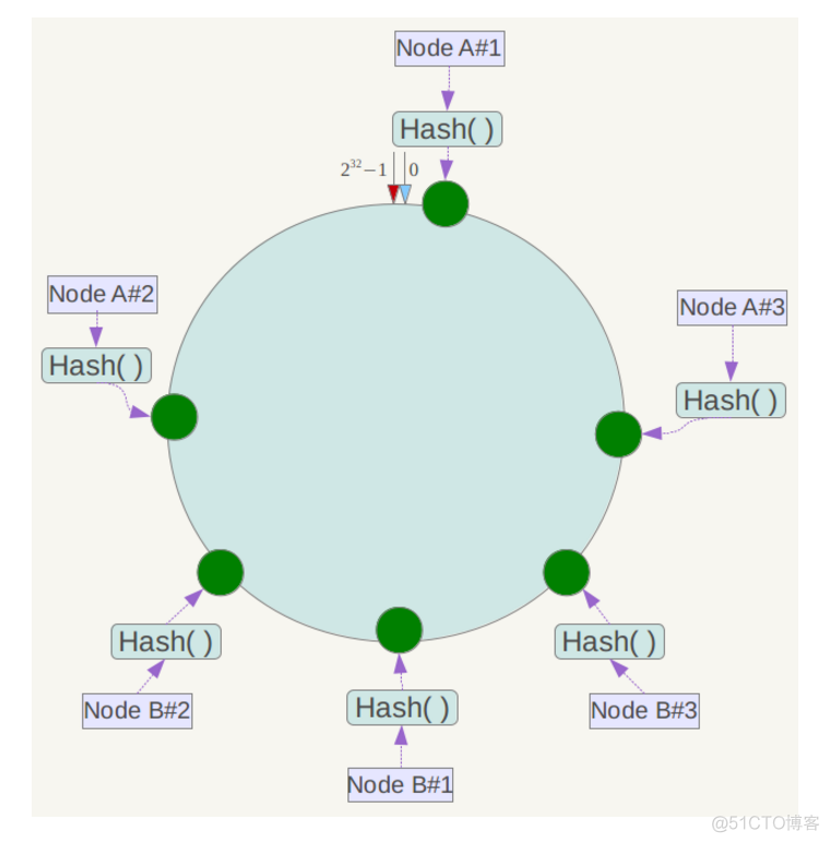 dynamo架构的主要技术 dynamodb原理_DynamoDB_06