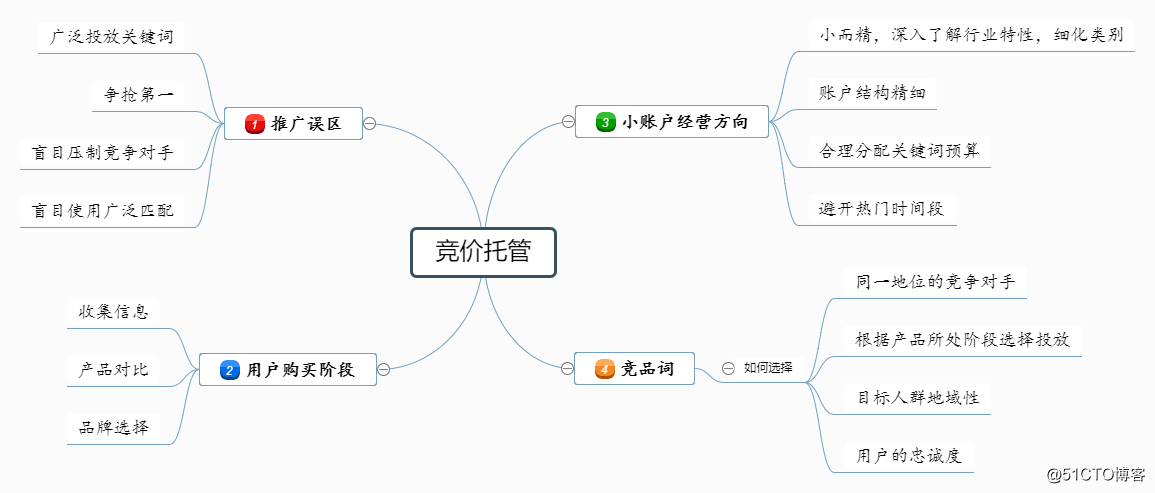 修正药业架构设计 修正药业的思维导图_修正药业架构设计_04