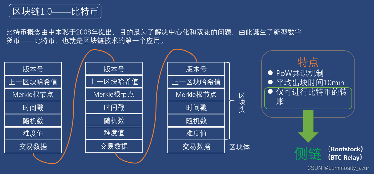 区块链应用架构图 区块链原理架构与应用_区块链