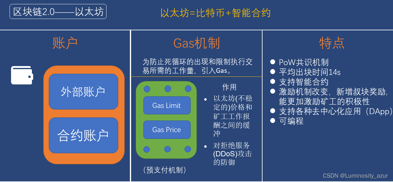 区块链应用架构图 区块链原理架构与应用_区块链_02