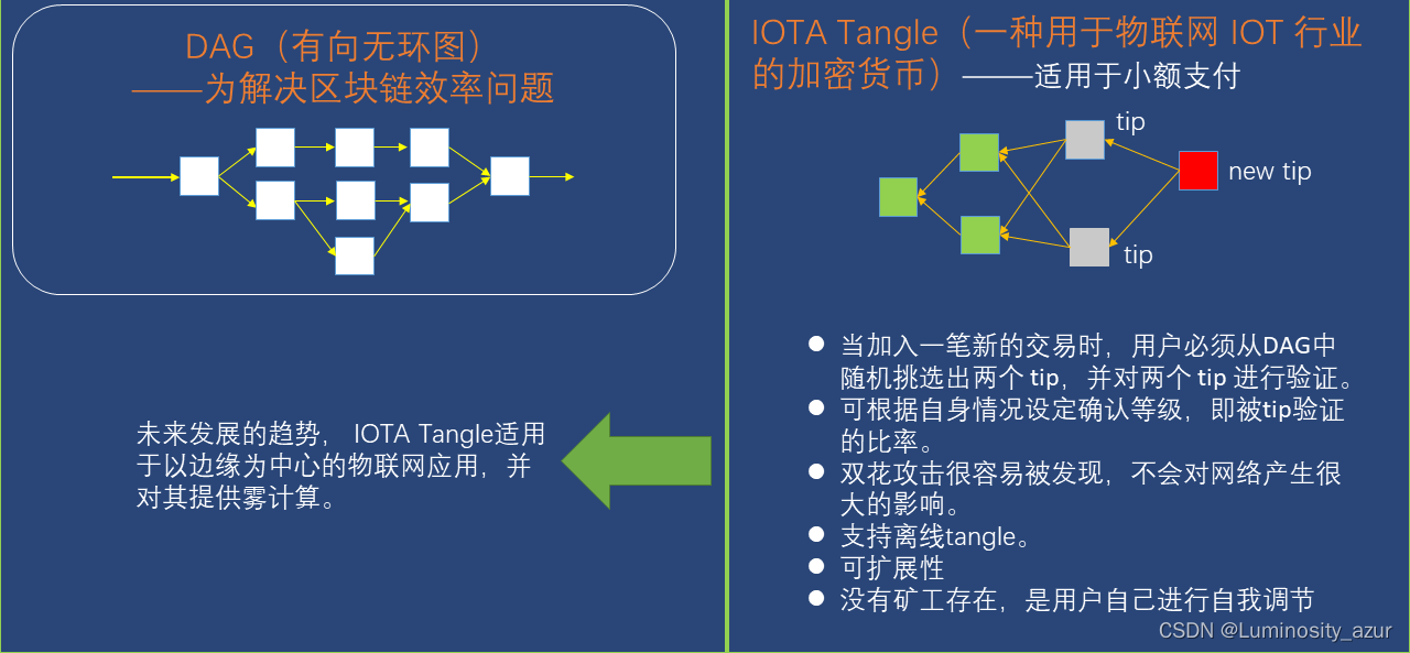 区块链应用架构图 区块链原理架构与应用_数据_03