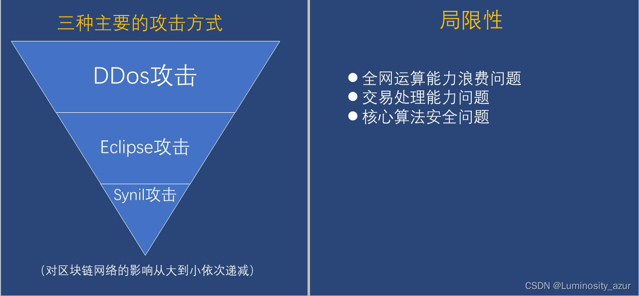 区块链应用架构图 区块链原理架构与应用_区块链应用架构图_04