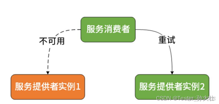 单体架构 分层图 单体结构设计_应用程序_07