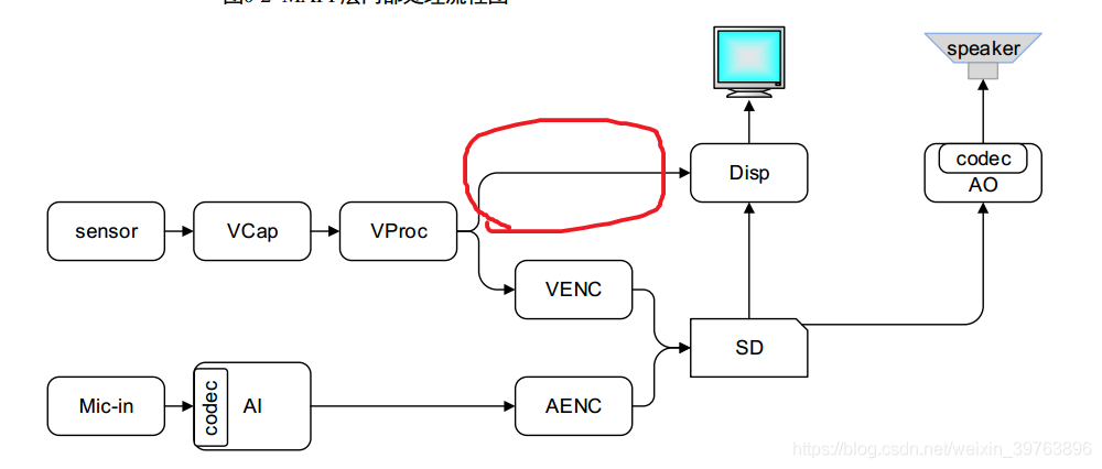 vie架构视频 vie架构流程_嵌入式