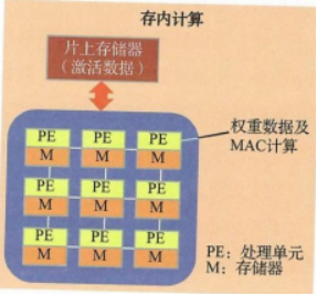 ai芯片架构设计 ai芯片设计入门书_加法器_07