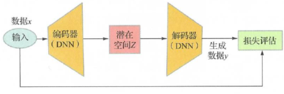 ai芯片架构设计 ai芯片设计入门书_深度学习_09