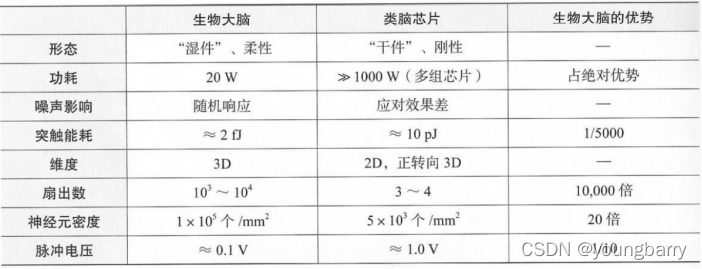 ai芯片架构设计 ai芯片设计入门书_ai芯片架构设计_16