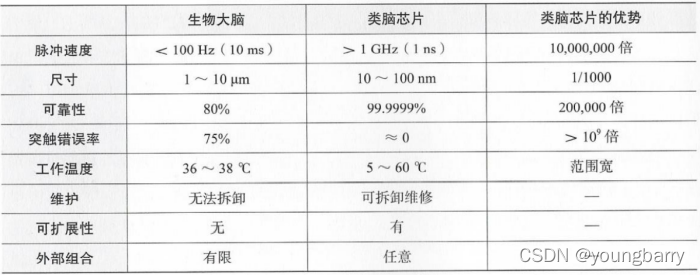 ai芯片架构设计 ai芯片设计入门书_人工智能_17