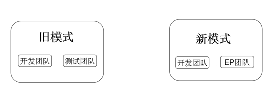 软件企业研发架构图片 软件研发部组织架构_开发者