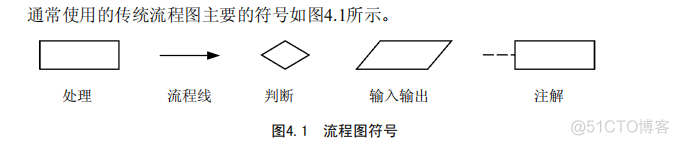 总体架构设计 总体架构设计详细设计_总体设计