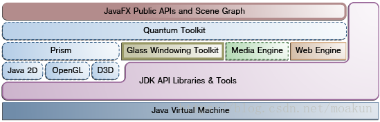 javafx media javafx media 构造_javafx media