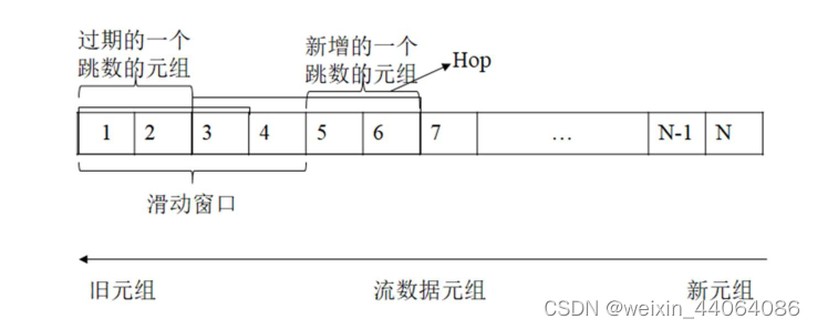 流式大数据计算架构图 流式数据是什么_分布式