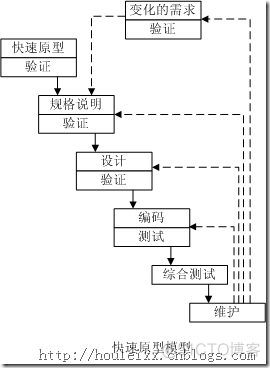 面向模式的软件架构4种 面向过程的软件模型_螺旋模型_03