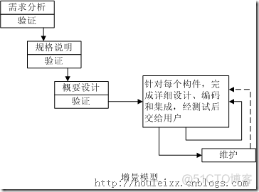 面向模式的软件架构4种 面向过程的软件模型_面向模式的软件架构4种_04