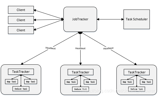 分布式并行架构是什么 并行分布式处理模型_MapReduce_02