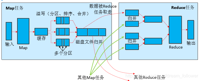 分布式并行架构是什么 并行分布式处理模型_分布式并行架构是什么_06