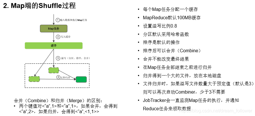 分布式并行架构是什么 并行分布式处理模型_数据_07