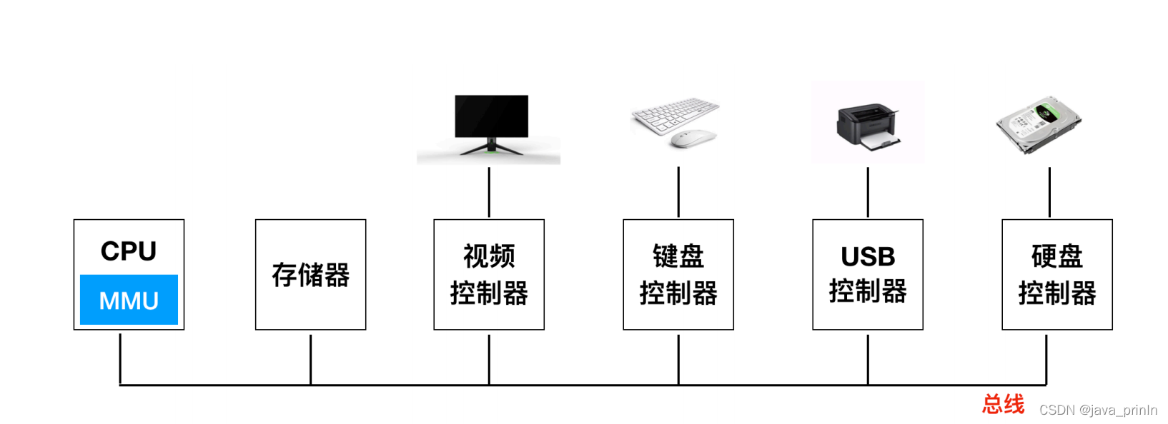 系统的总体架构图 系统的总体结构图_用户态_04