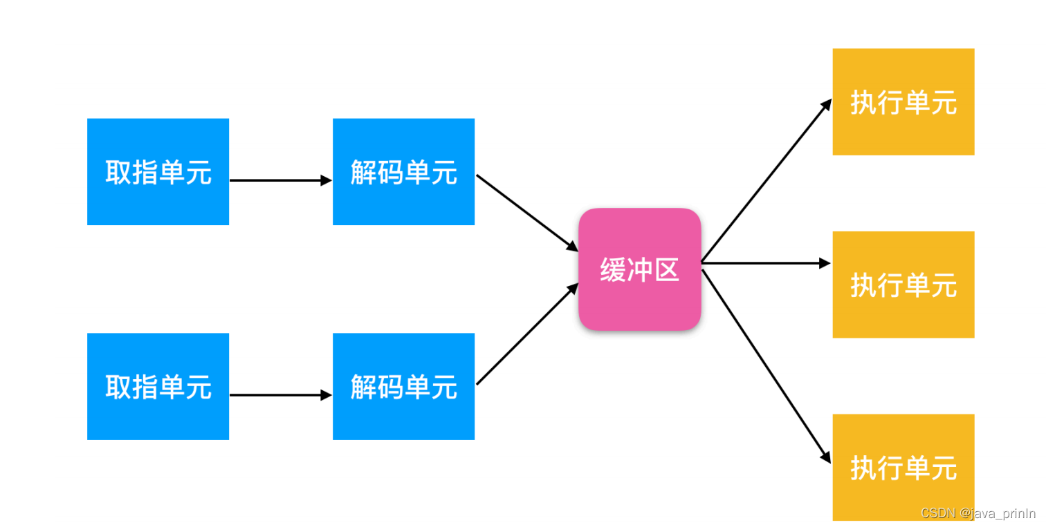 系统的总体架构图 系统的总体结构图_操作系统_06