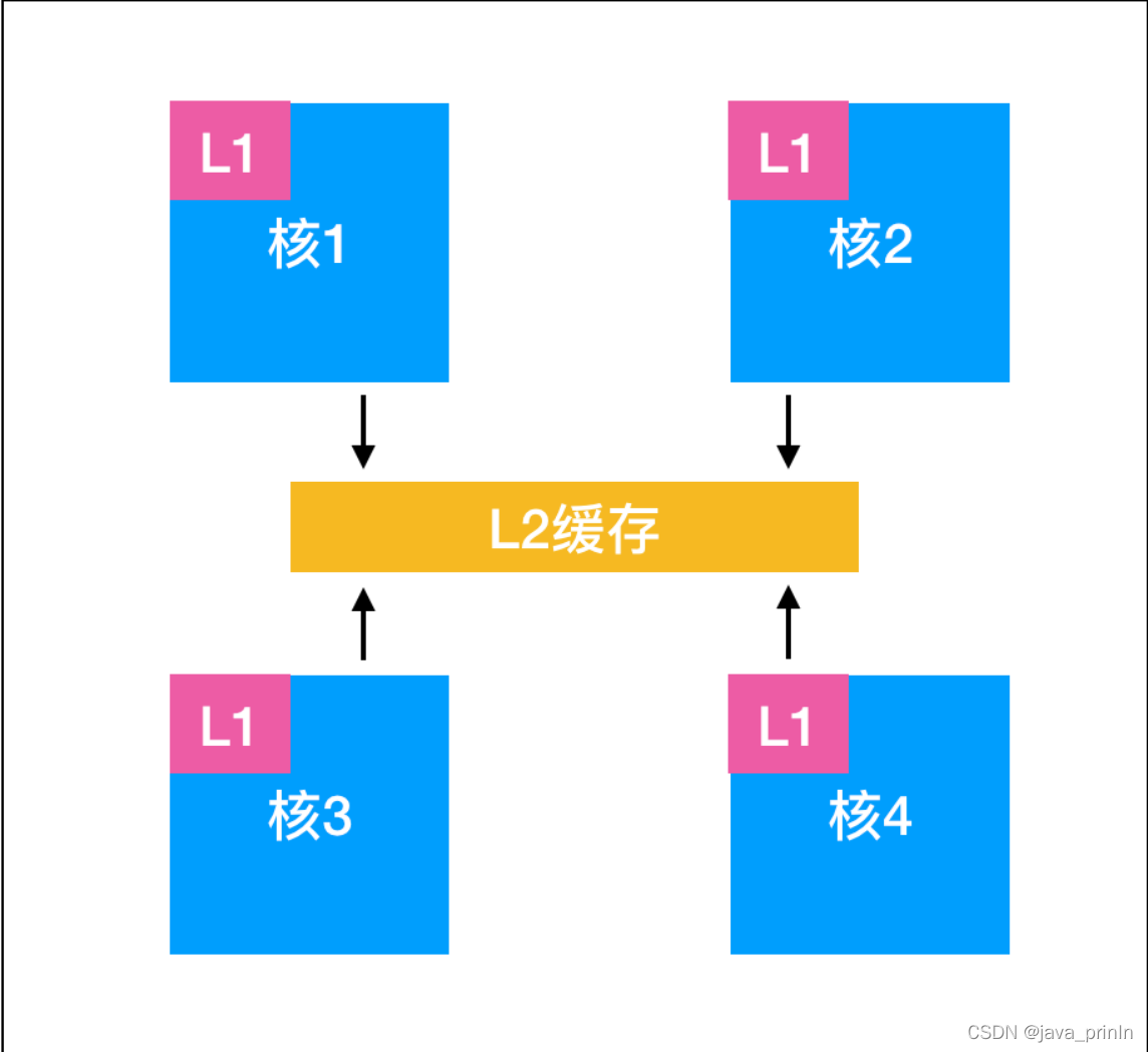 系统的总体架构图 系统的总体结构图_用户态_07