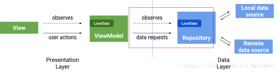 android architecture android architecture component_ide_05