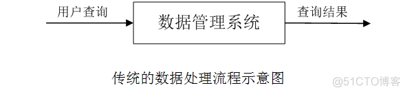 流处理架构的优点 流处理的基本流程_流计算