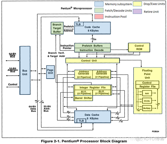 奔腾酷睿架构怎么样 奔腾cpu架构_Pentium_02