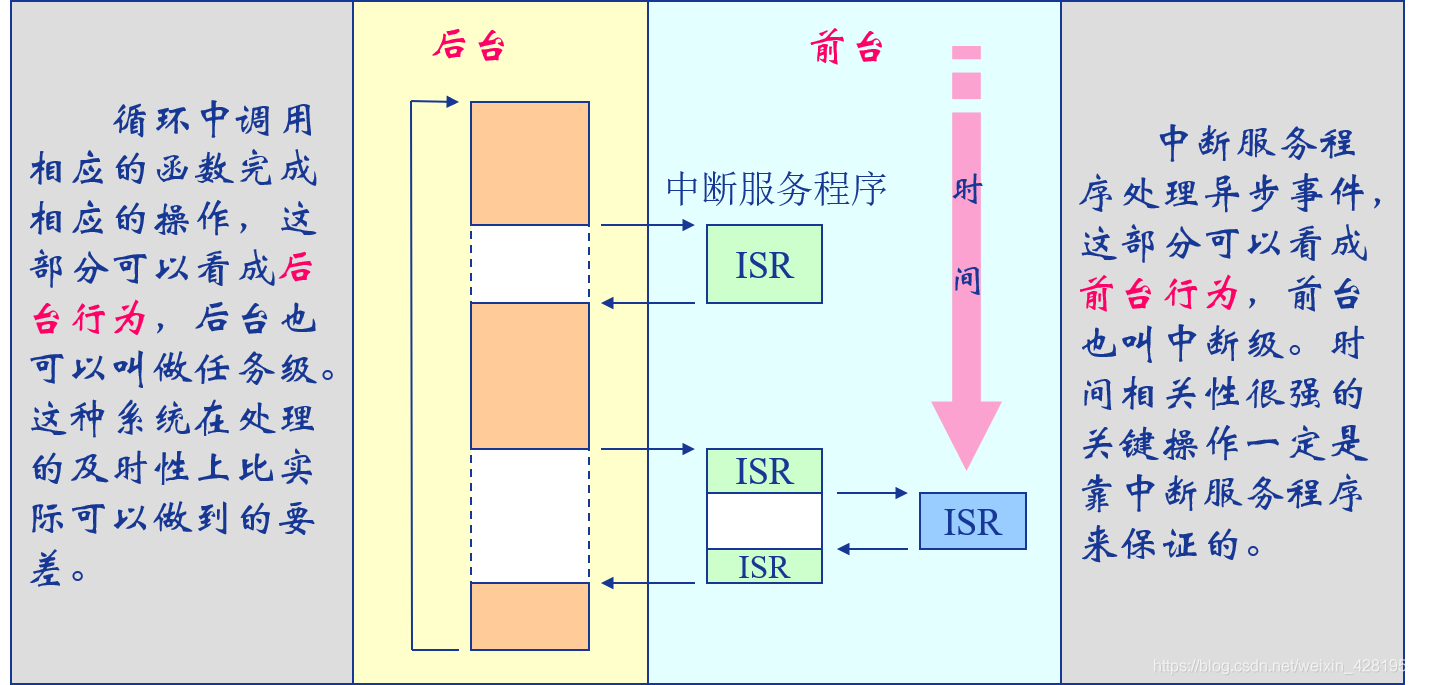 系统开发架构 C/S 开发系统介绍_系统开发架构 C/S_02